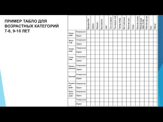 ПРИМЕР ТАБЛО ДЛЯ ВОЗРАСТНЫХ КАТЕГОРИЙ 7-8, 9-10 ЛЕТ