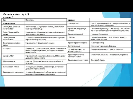 Список инвентаря (9 команд)