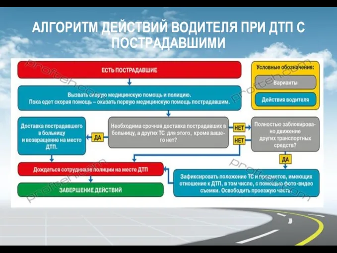 АЛГОРИТМ ДЕЙСТВИЙ ВОДИТЕЛЯ ПРИ ДТП С ПОСТРАДАВШИМИ