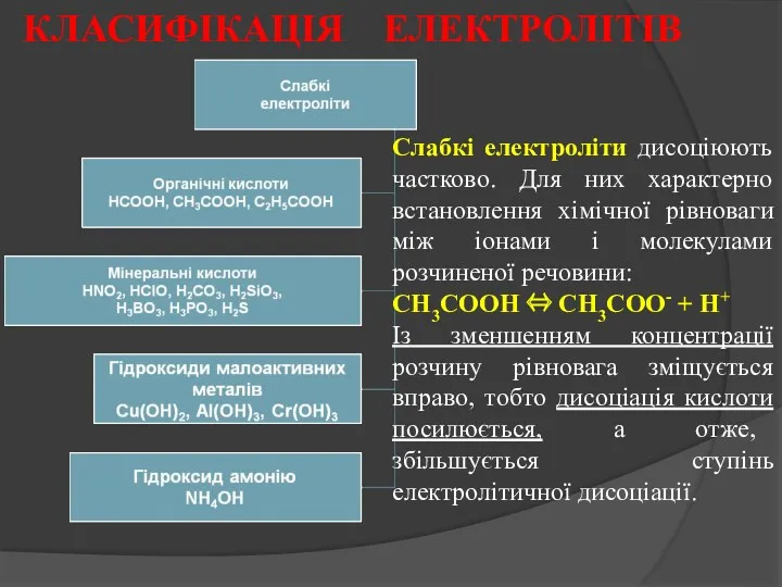 Слабкі електроліти дисоціюють частково. Для них характерно встановлення хімічної рівноваги між іонами і