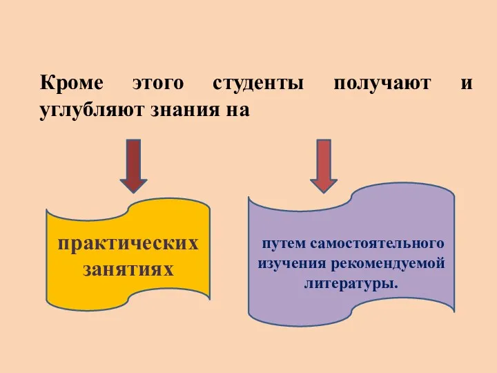 Кроме этого студенты получают и углубляют знания на практических занятиях путем самостоятельного изучения рекомендуемой литературы.