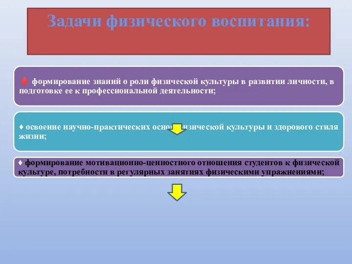 Задачи физического воспитания: ♦ формирование знаний о роли физической культуры