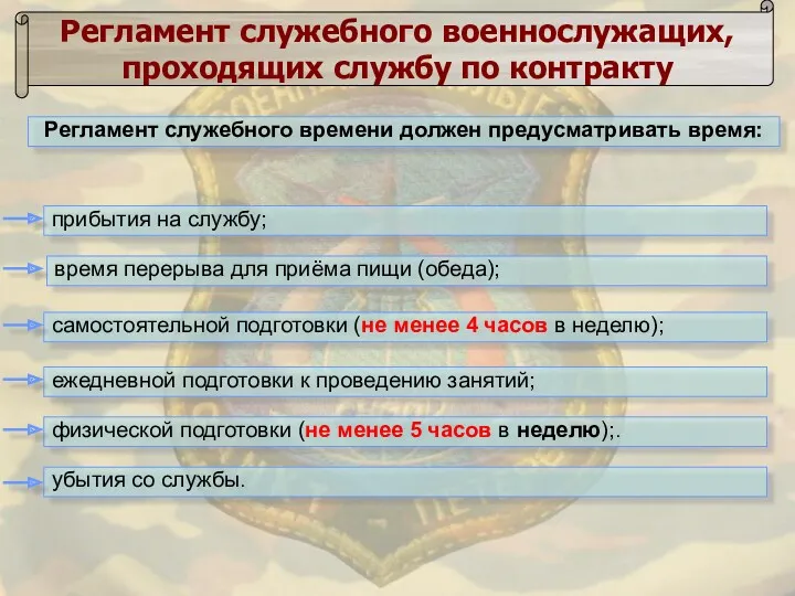 Регламент служебного военнослужащих, проходящих службу по контракту Регламент служебного времени