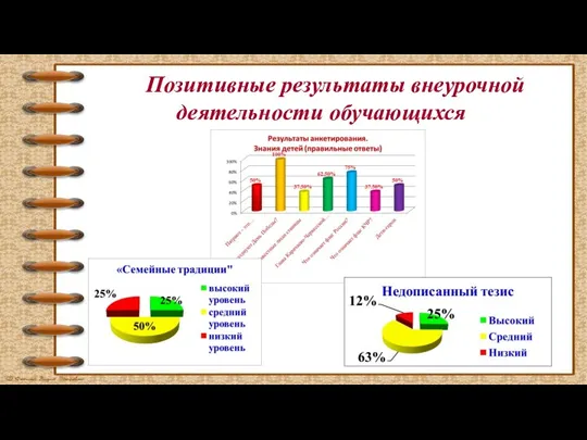 Позитивные результаты внеурочной деятельности обучающихся