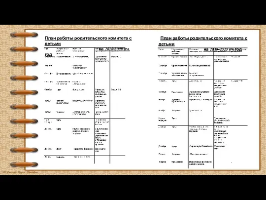 План работы родительского комитета с детьми на 2019-2020 уч.год План