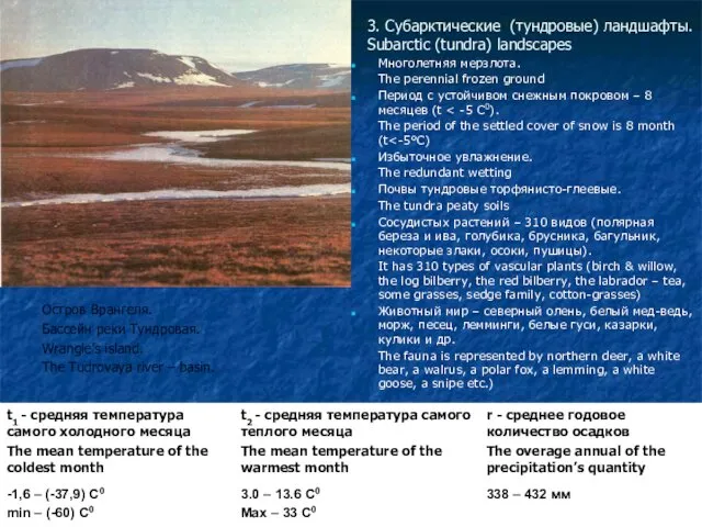 3. Субарктические (тундровые) ландшафты. Subarctic (tundra) landscapes Многолетняя мерзлота. The