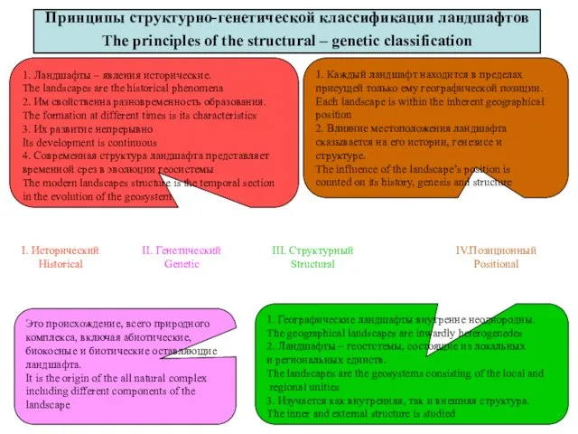 Принципы структурно-генетической классификации ландшафтов The principles of the structural –