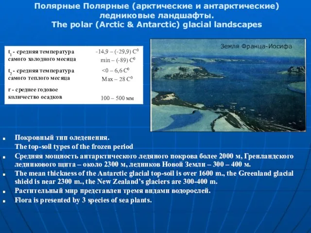 Покровный тип оледенения. The top-soil types of the frozen period