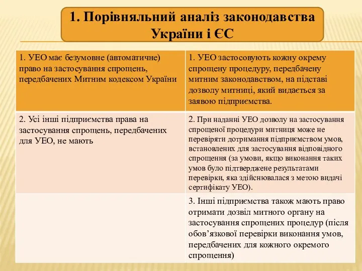 1. Порівняльний аналіз законодавства України і ЄС