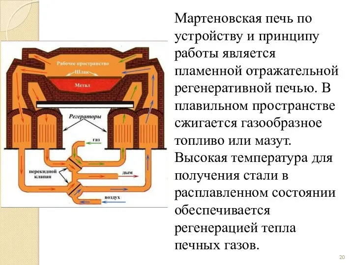 Мартеновская печь по устройству и принципу работы является пламенной отражательной