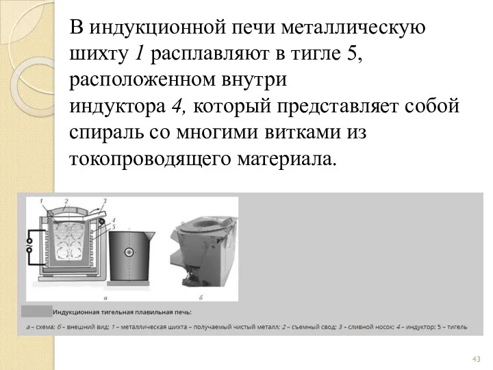 В индукционной печи металлическую шихту 1 расплавляют в тигле 5,