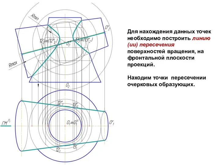 Для нахождения данных точек необходимо построить линию(ии) пересечения поверхностей вращения,