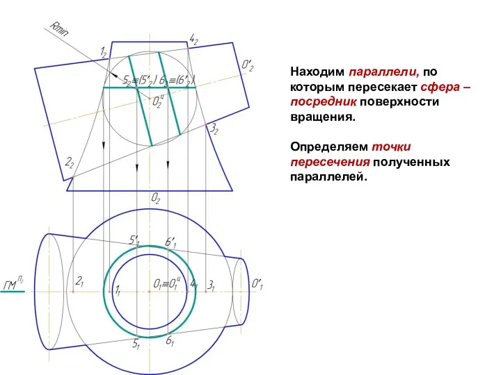 Находим параллели, по которым пересекает сфера – посредник поверхности вращения. Определяем точки пересечения полученных параллелей.