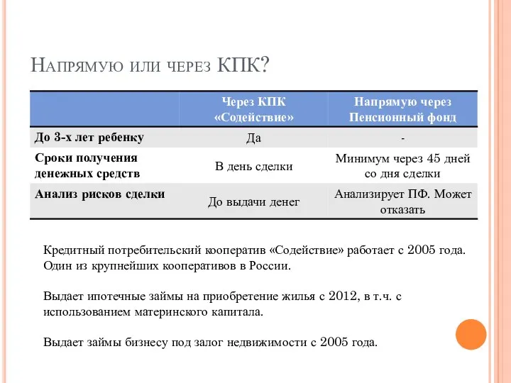 Напрямую или через КПК? Кредитный потребительский кооператив «Содействие» работает с