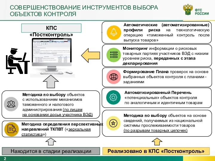 СОВЕРШЕНСТВОВАНИЕ ИНСТРУМЕНТОВ ВЫБОРА ОБЪЕКТОВ КОНТРОЛЯ Автоматические (автоматизированные) профили риска на технологическую операцию «таможенный