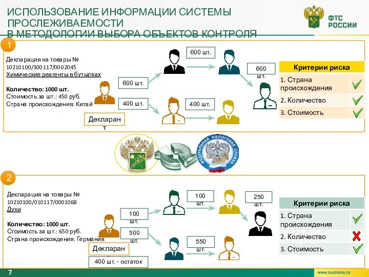 1 2 Декларация на товары № 10210100/300117/0002045 Химические реагенты в бутылках Количество: 1000