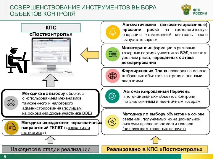 СОВЕРШЕНСТВОВАНИЕ ИНСТРУМЕНТОВ ВЫБОРА ОБЪЕКТОВ КОНТРОЛЯ Автоматические (автоматизированные) профили риска на технологическую операцию «таможенный