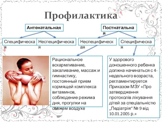 Профилактика Антенатальная Постнатальная Специфическая Специфическая Неспецифическая Неспецифическая Рациональное вскармливание, закаливание,