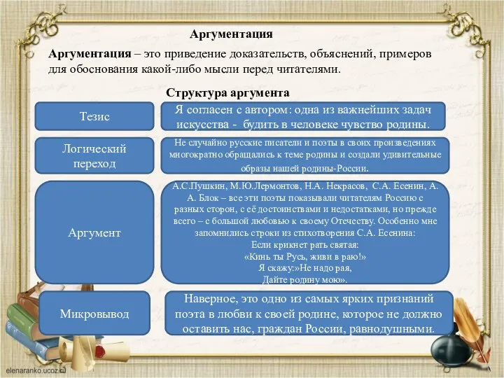 Аргументация Аргументация – это приведение доказательств, объяснений, примеров для обоснования