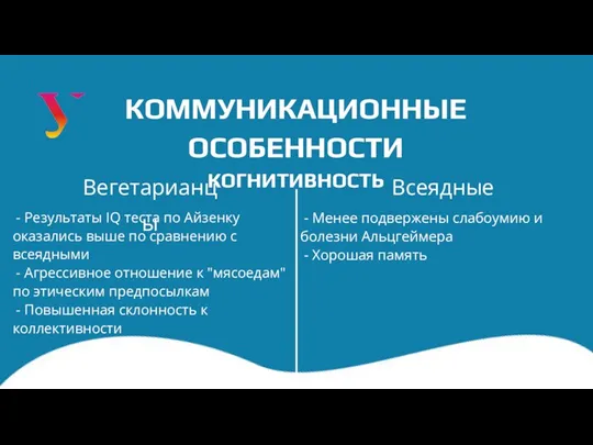 КОММУНИКАЦИОННЫЕ ОСОБЕННОСТИ КОГНИТИВНОСТЬ Вегетарианцы Всеядные - Результаты IQ теста по