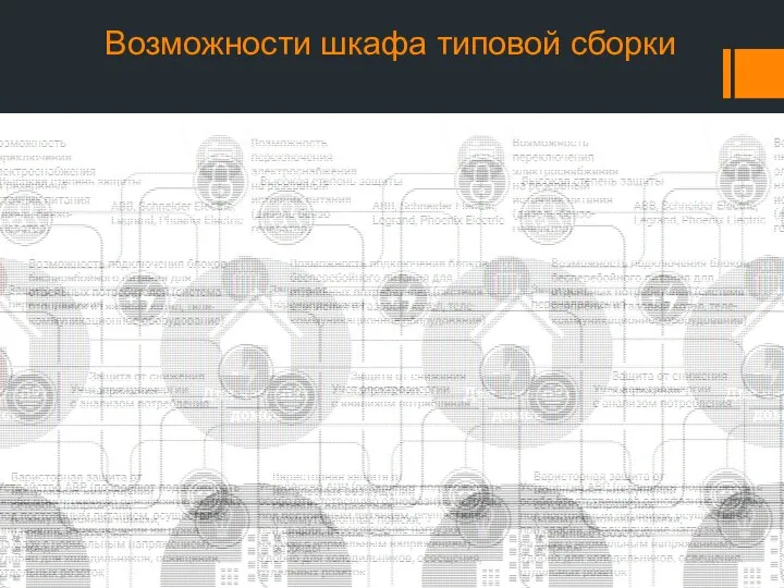 Возможности шкафа типовой сборки