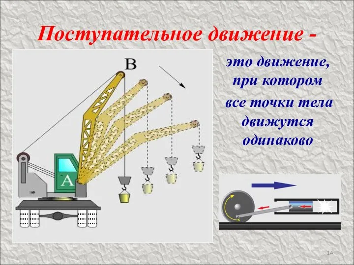 Поступательное движение - это движение, при котором все точки тела движутся одинаково