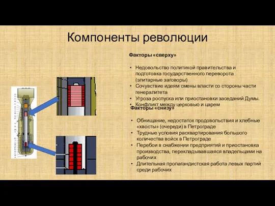 Компоненты революции Факторы «сверху» Недовольство политикой правительства и подготовка государственного