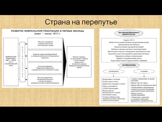 Страна на перепутье