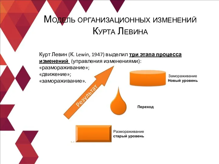 Модель организационных изменений Курта Левина Курт Левин (К. Lewin, 1947) выделил три этапа