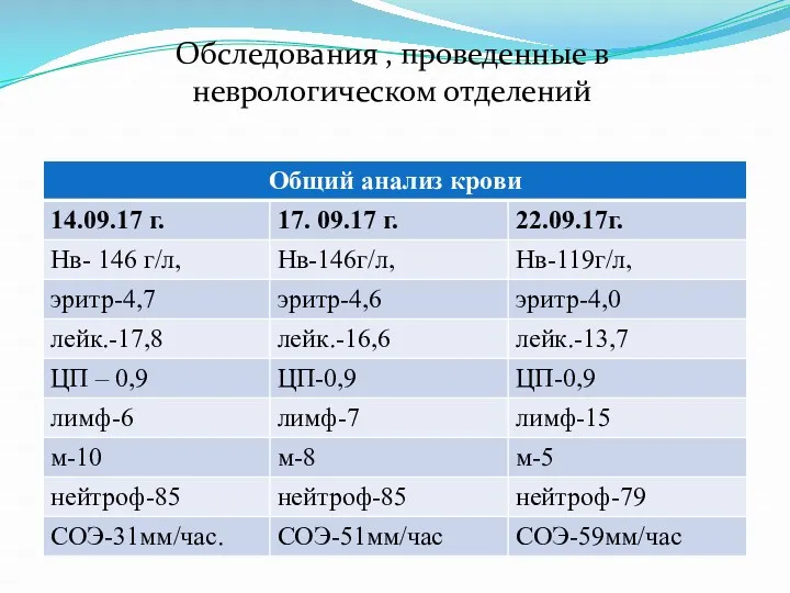 Обследования , проведенные в неврологическом отделений