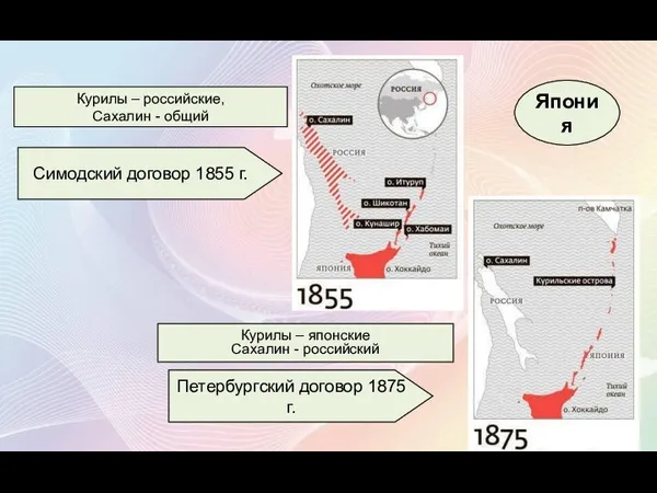 Курилы – японские Сахалин - российский Япония Симодский договор 1855