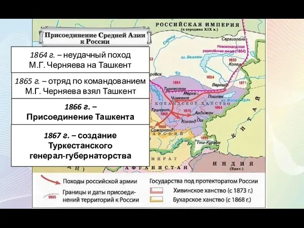 1864 г. – неудачный поход М.Г. Черняева на Ташкент 1865