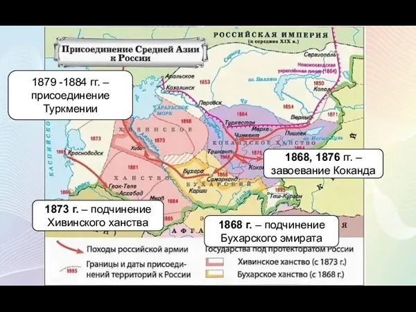 1868 г. – подчинение Бухарского эмирата 1873 г. – подчинение