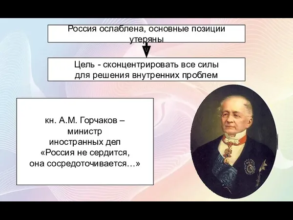 Россия ослаблена, основные позиции утеряны Цель - сконцентрировать все силы