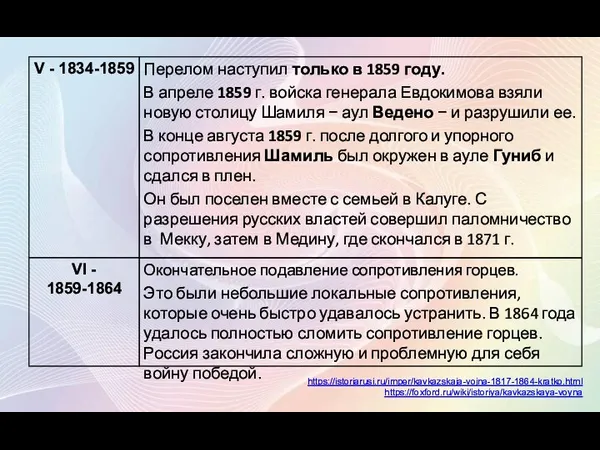 Окончательное подавление сопротивления горцев. Это были небольшие локальные сопротивления, которые