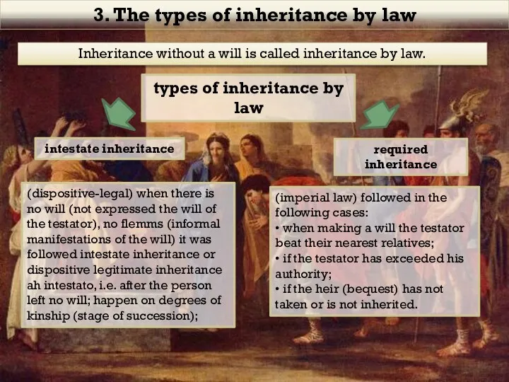 3. The types of inheritance by law Inheritance without a will is called