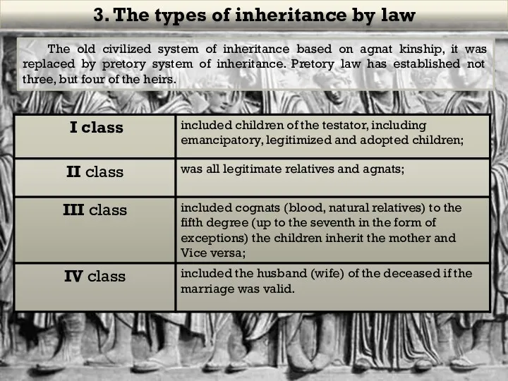 3. The types of inheritance by law The old civilized system of inheritance