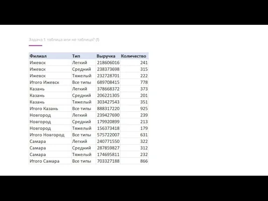 Задача 1: таблица или не таблица? (1)