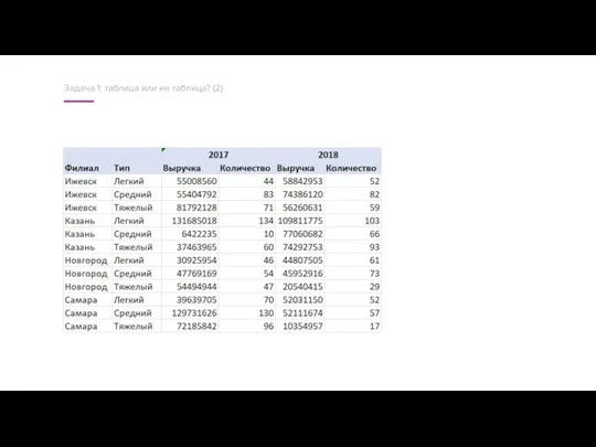 Задача 1: таблица или не таблица? (2)
