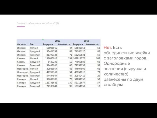 Задача 1: таблица или не таблица? (2) Нет. Есть объединенные