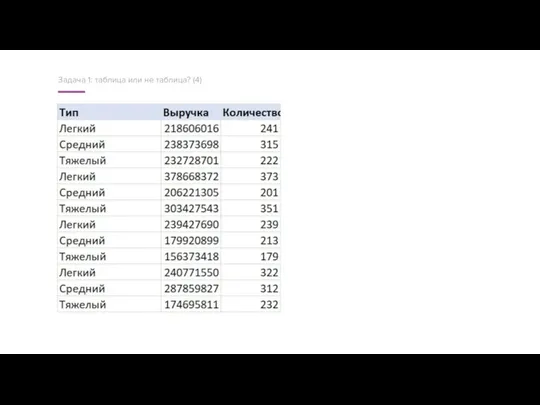 Задача 1: таблица или не таблица? (4)