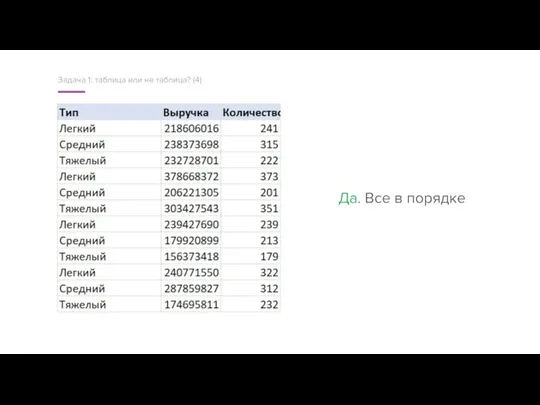 Задача 1: таблица или не таблица? (4) Да. Все в порядке