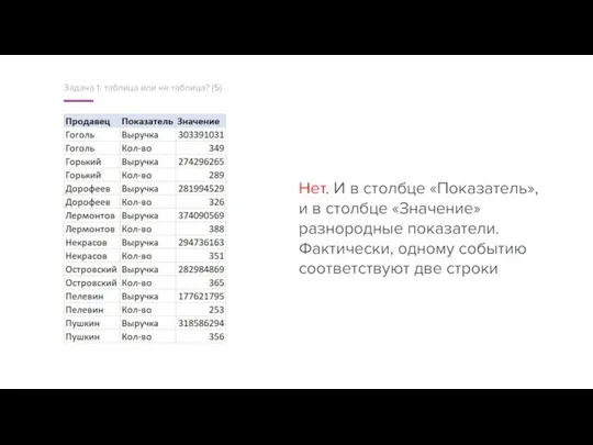 Задача 1: таблица или не таблица? (5) Нет. И в