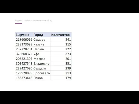 Задача 1: таблица или не таблица? (6)