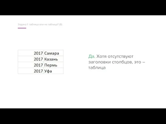 Задача 1: таблица или не таблица? (8) Да. Хотя отсутствуют заголовки столбцов, это – таблица