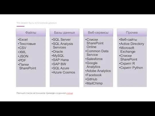 Что может быть источником данных Полный список источников приведен в данной статье