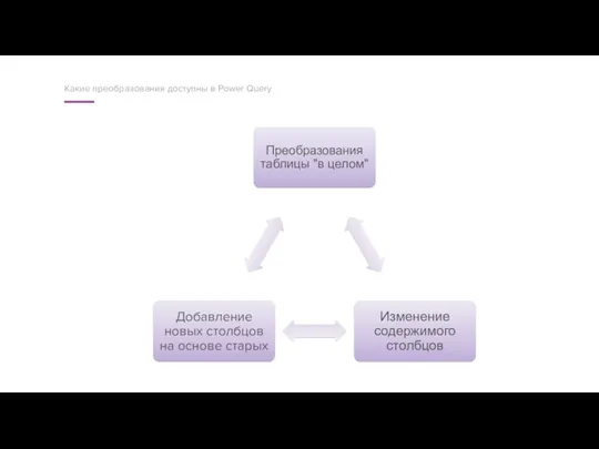 Какие преобразования доступны в Power Query