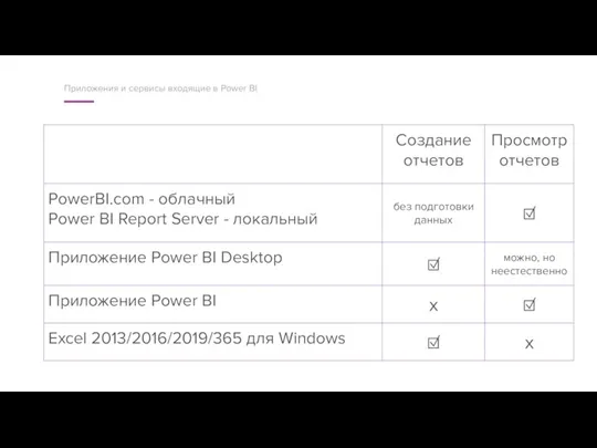 Приложения и сервисы входящие в Power BI