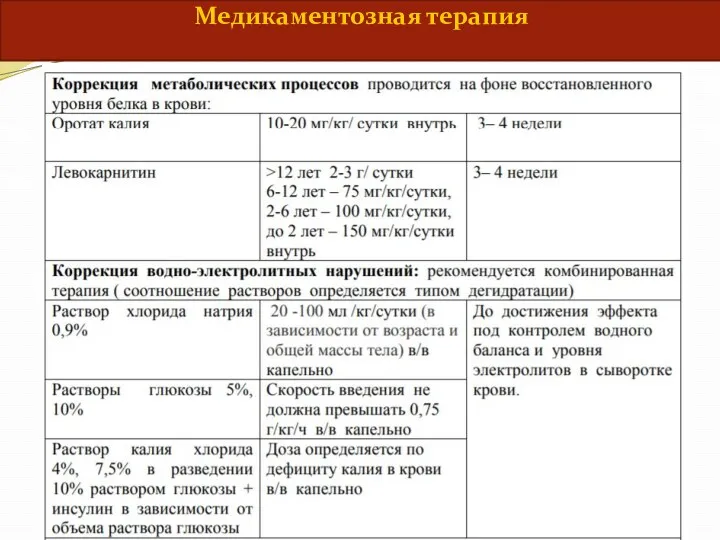 Медикаментозная терапия