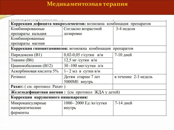 Медикаментозная терапия